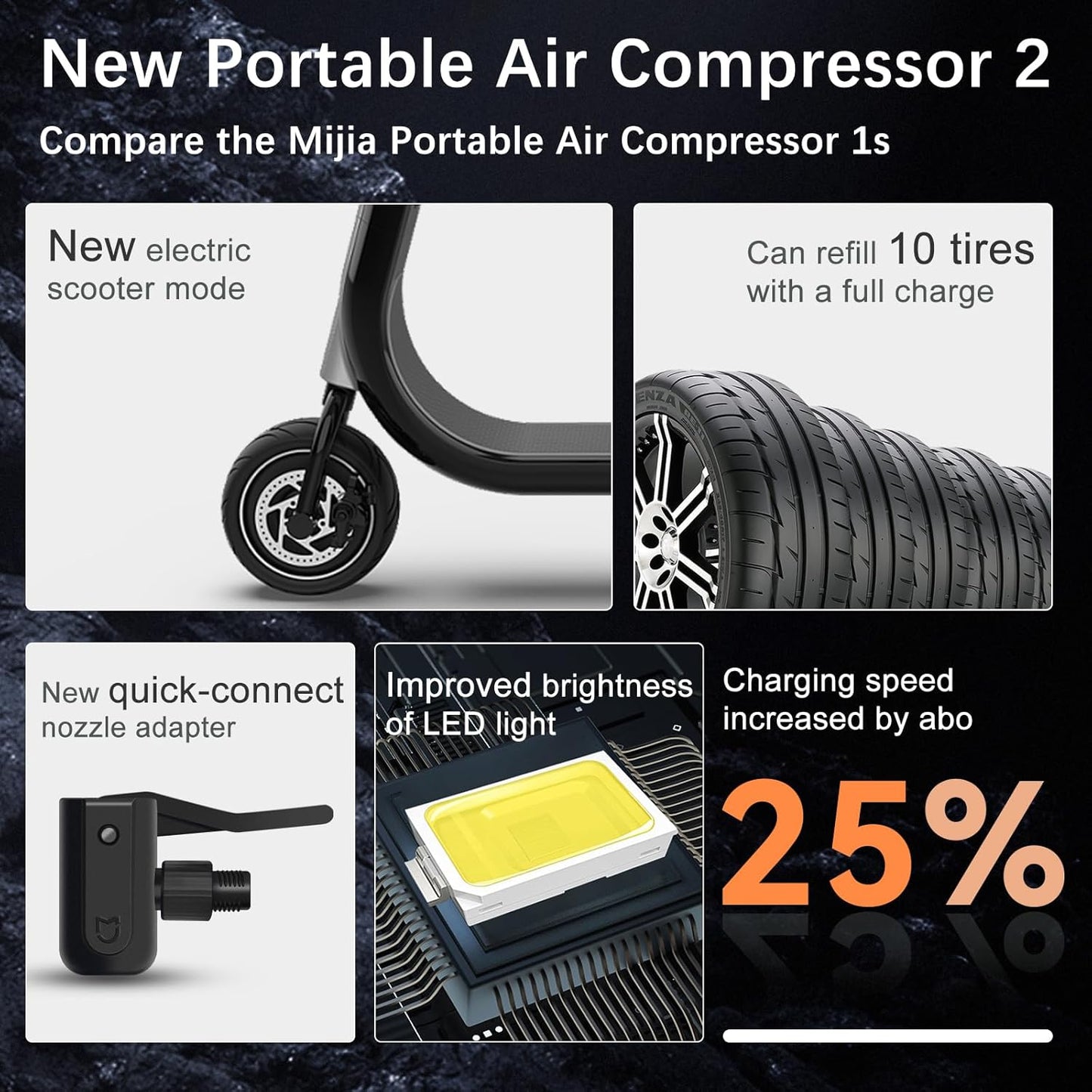 Mi Portatil Electric Air Compressor 2, Inflador Ruedas Coche 150 PSI 6 Modos Con Recargable De 2000 Mah, Compresor Con Pantalla LCD Con Sensor De Presión Para Coche, Bicicleta, Moto, Pelota (Negro)