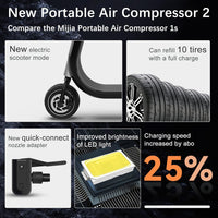 Mi Portatil Electric Air Compressor 2, Inflador Ruedas Coche 150 PSI 6 Modos Con Recargable De 2000 Mah, Compresor Con Pantalla LCD Con Sensor De Presión Para Coche, Bicicleta, Moto, Pelota (Negro)